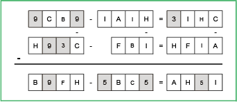 ABC Code