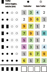 Zahlen Code